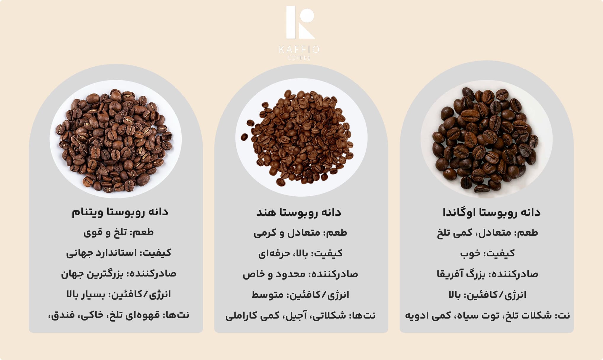 بهترین دانه قهوه روبوستا برای کدام کشور است
